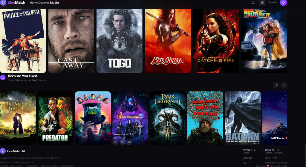CineMatch AI – Personalized Recommendations