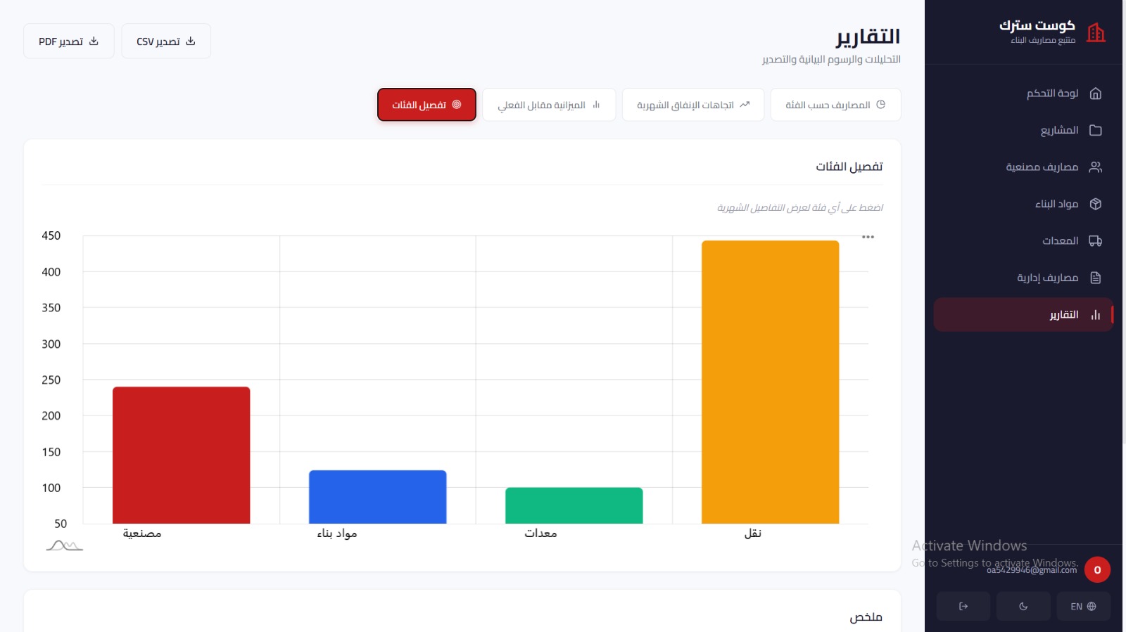 CostStruct – RTL Reports