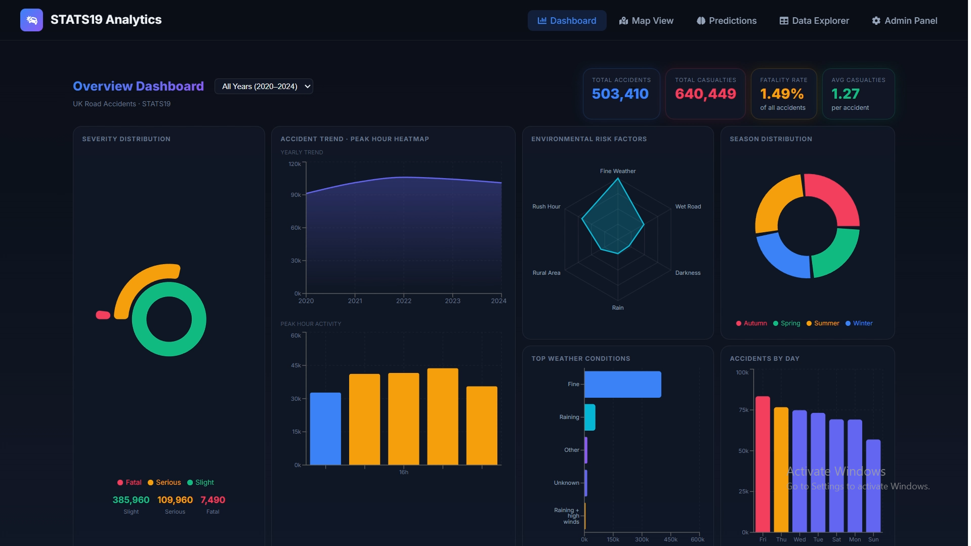 Road Accidents – Overview Dashboard